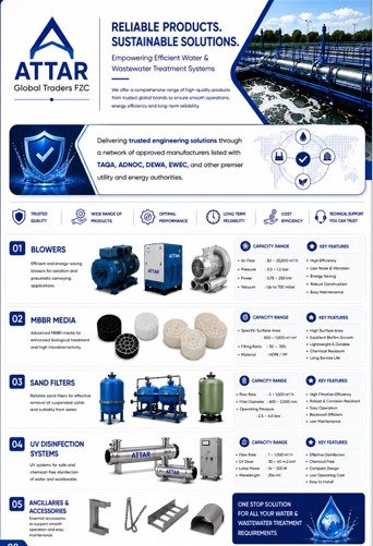 Reliable Products
